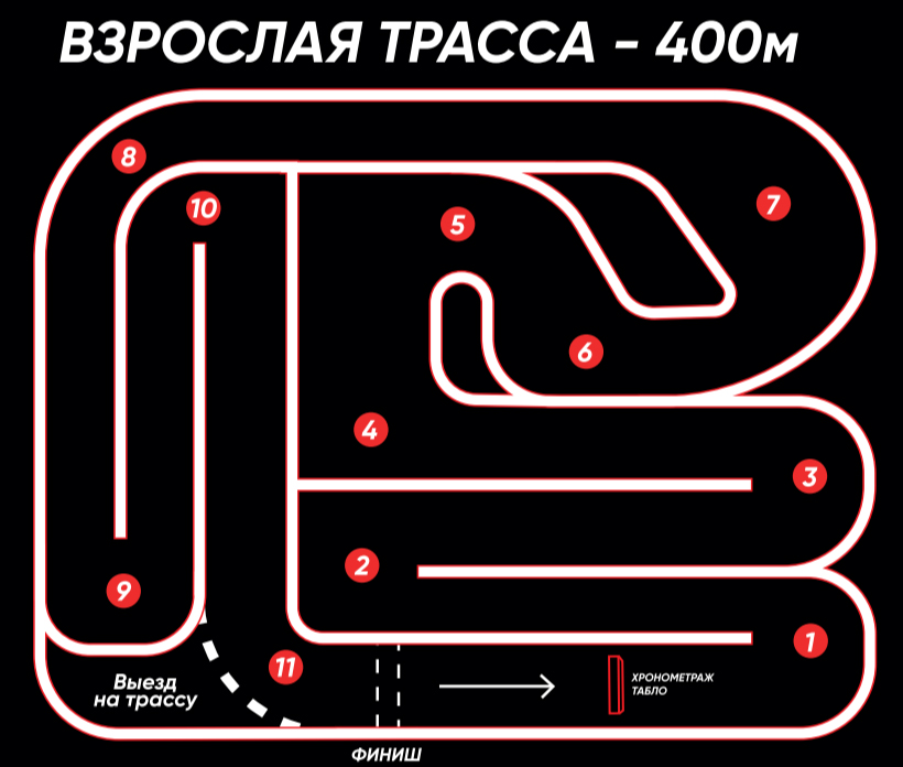 Схема взрослой крытой трассы электрокартинга Ватрушкин, Оренбург